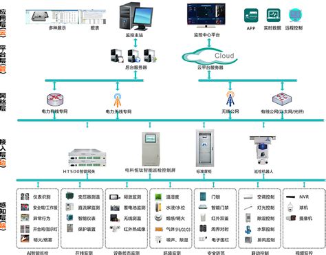 广州斯必得配电房智能辅助控制系统-广州斯必得