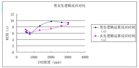 干货 | O2、CO2知识科普_郑州炜盛电子科技有限公司