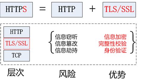 干货分享：SSL/TLS 协议 - 知乎