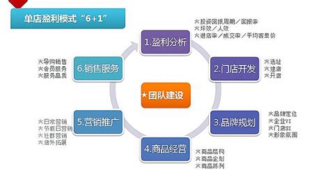 营销渠道有哪几种(常见的八大营销渠道) - 拼客号