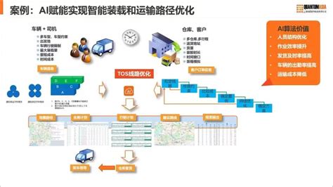 从供应链向价值链，科箭数智赋能零售业供应链重构