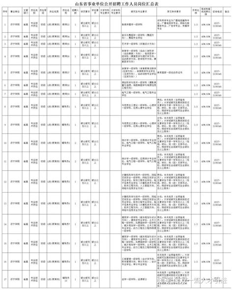 2023山东济宁市金乡县事业单位招聘教育类工作人员（含备案制）194人(4月24日起报名)
