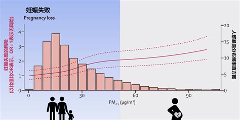 关于自然流产超度沈阳的信息