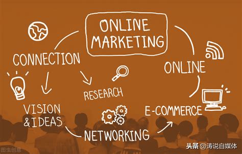 五种你必须知道的网络营销方式。_Marketup营销自动化