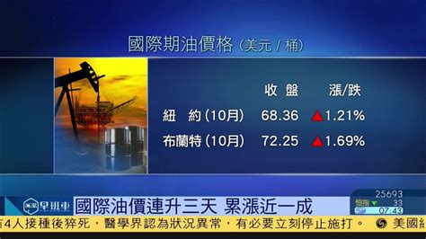 国际油价连升三天 累涨近一成_凤凰网视频_凤凰网