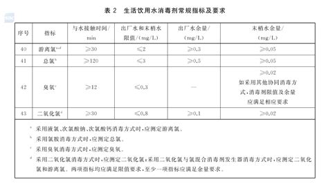 中华人民共和国自来水水质国家标准Word模板下载_编号qrkogony_熊猫办公