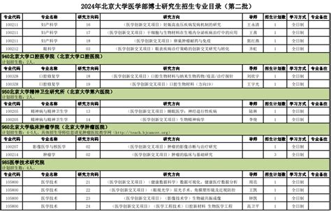 北京大学新媒体研究院接收2024年推荐免试研究生面试名单及说明-北京大学新媒体研究院