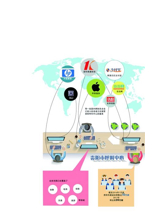 服务外包产业如何转型升级_中国信息协会客户联络中心分会