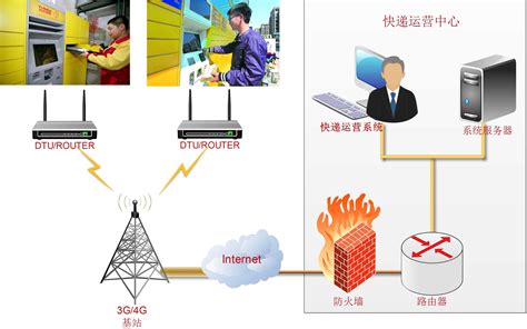 智能快递柜让云计算得到更好应用-北京天瑞恒安科技有限公司