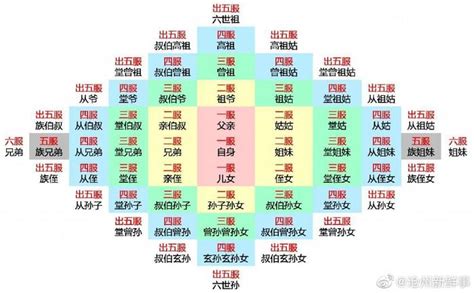 中国36个姓“始祖”起源，来看看你的老祖宗！_氏族