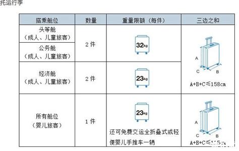2020厦门航空对行李托运有哪些要求（可携带数量+收费标准）_深圳之窗