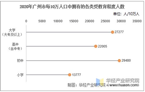 2018年广东人口大数据分析：常住人口增加177万 出生人口减少7.65万（图）-中商产业研究院数据库