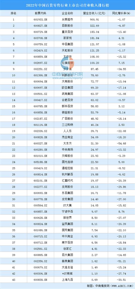 2020年中国零售百强排行榜发布 天猫京东拼多多居前三 - 红商网