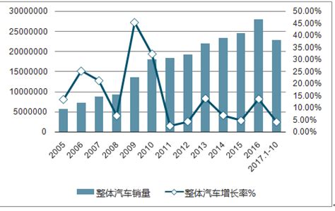 汽车保险市场分析报告_2019-2025年中国汽车保险行业市场运营态势与营销战略分析报告_中国产业研究报告网