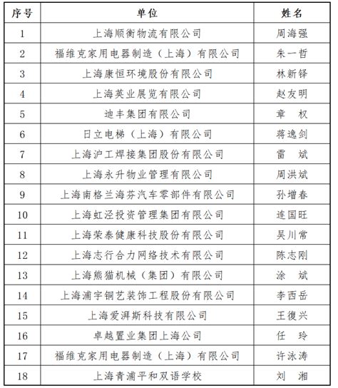 上海市人才引进公示名单 （青浦区） - 青浦人才网
