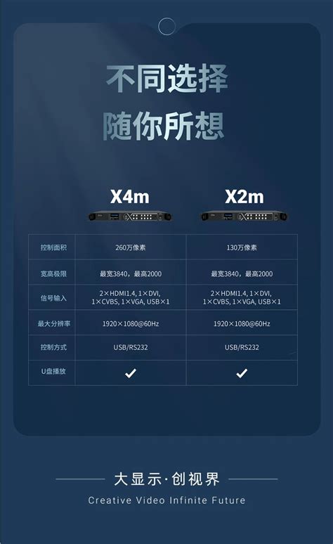 卡莱特X4m多媒体主控【新品绽放】 - 技术资讯