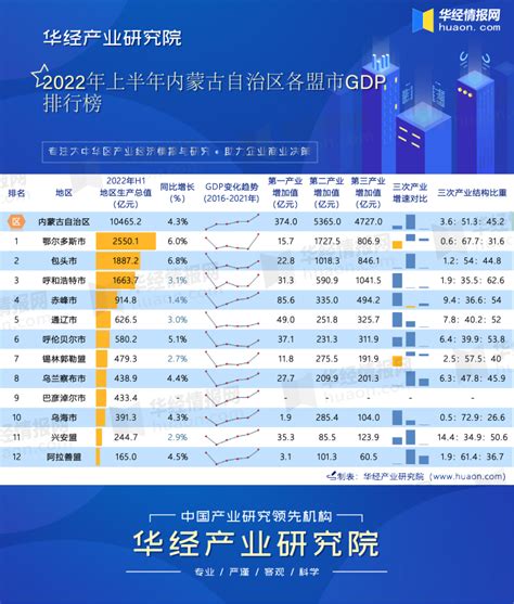 报告 | 2018年8月内蒙古新三板企业市值排行榜_TOM商业