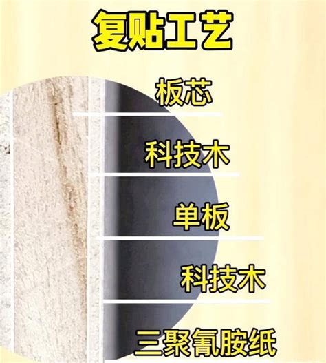 中国板材十大品牌精材艺匠教你生态板怎么分辨直贴和复贴？ - 装修保障网