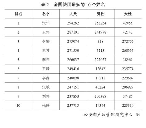 姓高的历史文化名人-高适上榜(唐朝边塞诗人)-排行榜123网