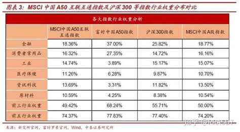 富时中国A50指数期货在新加坡开盘上涨3.1%|界面新闻 · 快讯