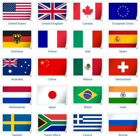 各国国旗一览表