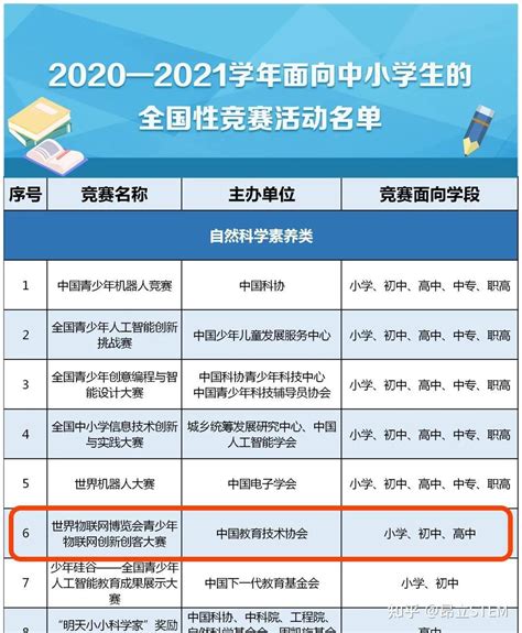 教育部公布2022-2025中小学竞赛白名单！ - 小鹏STEM