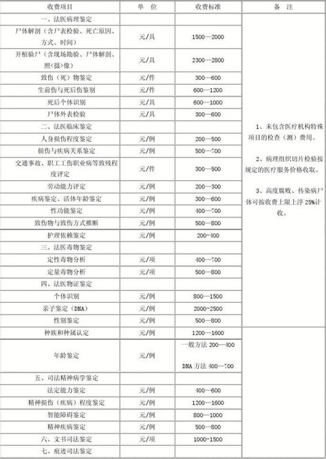 湖南省司法鉴定收费标准_word文档在线阅读与下载_免费文档
