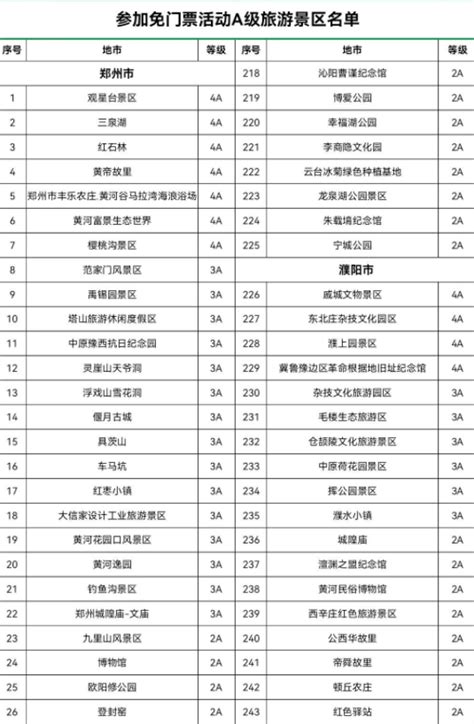 河南文旅系统政务新媒体7月传播力指数报告发布 -中国旅游新闻网