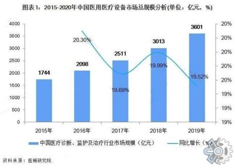 2021年中国医疗器械市场分析报告-行业运营态势与发展趋势前瞻_观研报告网
