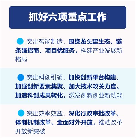 重点来了！湖南湘江新区2021年经济工作怎么干！_红网政务中心