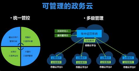 政务数据治理建设方案-亿信华辰