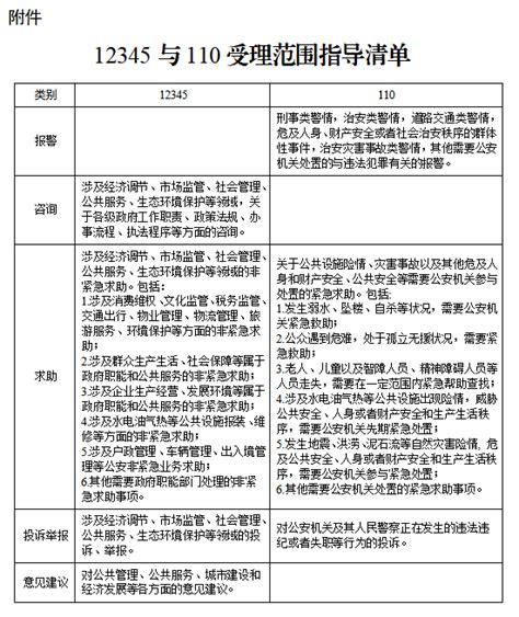 淄博市人民政府办公室印发关于推动12345政务服务便民热线与110报警服务台高效对接联动的实施方案的通知-市府办文件-政务公开-淄博市人民政府办公室