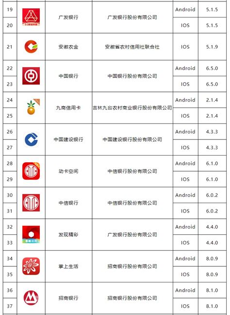 中国互联网金融协会公示首批拟备案移动金融客户端软件名单