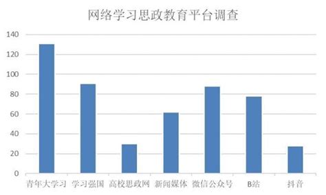 中国高校社会影响力排行榜 北大、清华、武大排名前三_尚七网