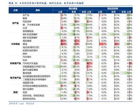 中国待遇排行榜_全国主要城市平均工资排行榜靠谱么(2)_中国排行网
