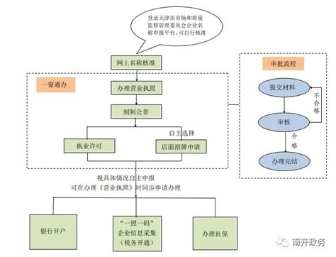北辰税务代理 - 八方资源网