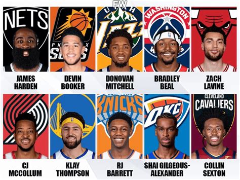 2021-2022 赛季前 10 名 NBA 得分后卫_球员