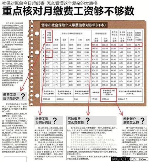 北京晚报独家解读如何看懂社保对账单-文章详情-首都热线