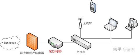 网康上网行为管理 - 网络安全硬件 - 产品目录 - 智云时代 - 深圳市智云时代科技有限公司