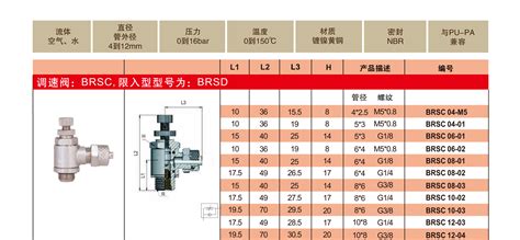 调速阀：BRSC/BRSD-上海强实自动化控制有限公司官网