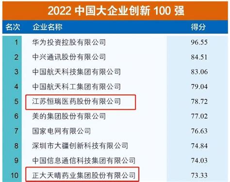 连云港占两席！2022大企业创新100强公布凤凰网江苏_凤凰网