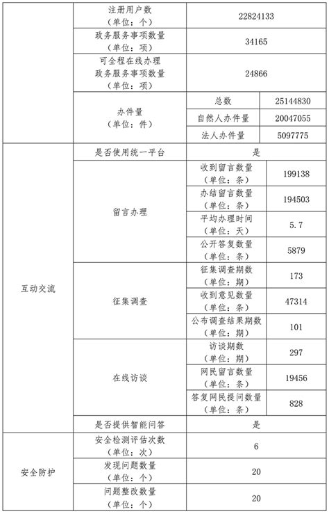 北京市人民政府关于实施工作日高峰时段区域限行交通管理措施的通告(2012) - 文档之家