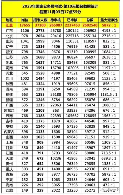 破十年纪录，国考报名人数突破250万_澎湃号·媒体_澎湃新闻-The Paper