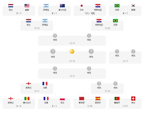 2018年世界杯小组赛积分榜 - 你知道吗
