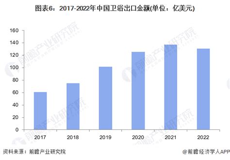 简乐尚博调查报告：2022年中国卫浴市场发展趋势_财富号_东方财富网