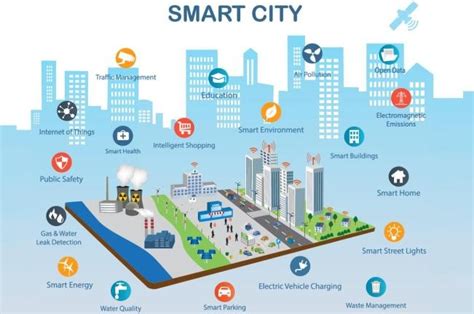 [智慧城市]未来的智慧城市：技术改变城市的5种方式 - 土木在线