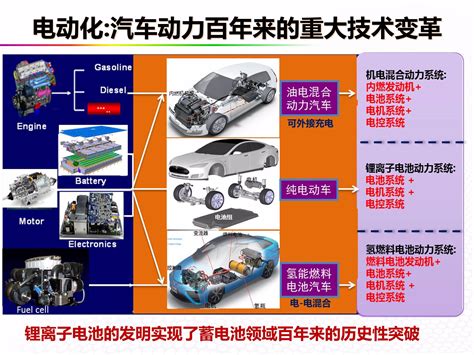 新能源汽车宣传海报_红动网