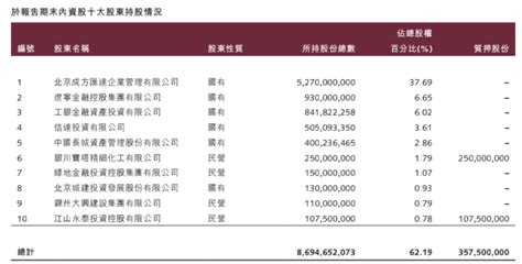 锦州银行2021年不良率上升至2.75%，房地产不良贷款金额大幅增长超7成-蓝鲸财经