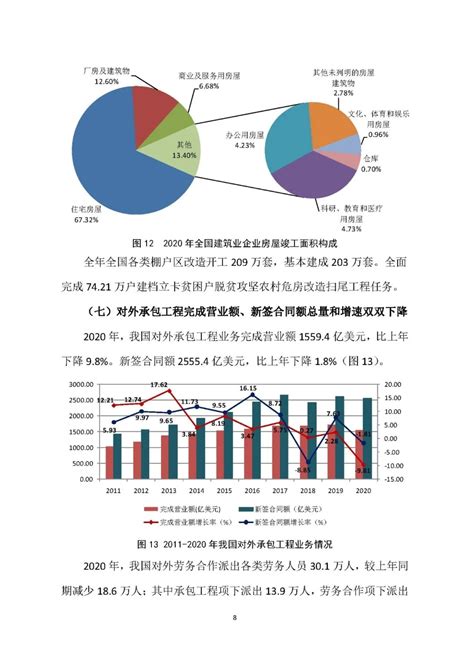 中国建筑业发展分析报告（完整版） - 知乎