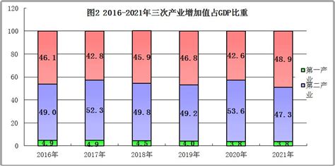 山南市2016年国民经济和社会发展统计公报